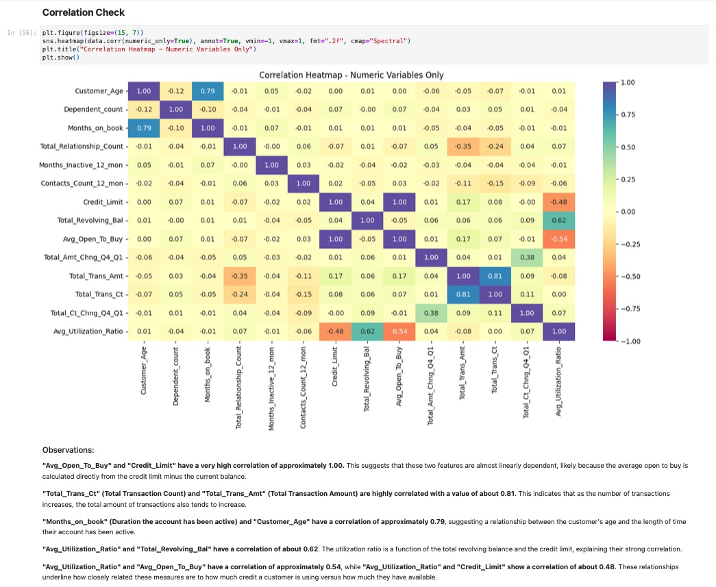 Heatmap Correlation Between Numeric Variables